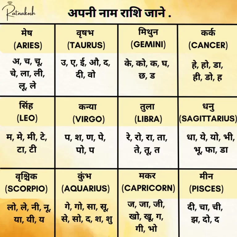 What You Need to Know Before Wearing Astrological Gemstones? | Rashi Ratan  Bhagya